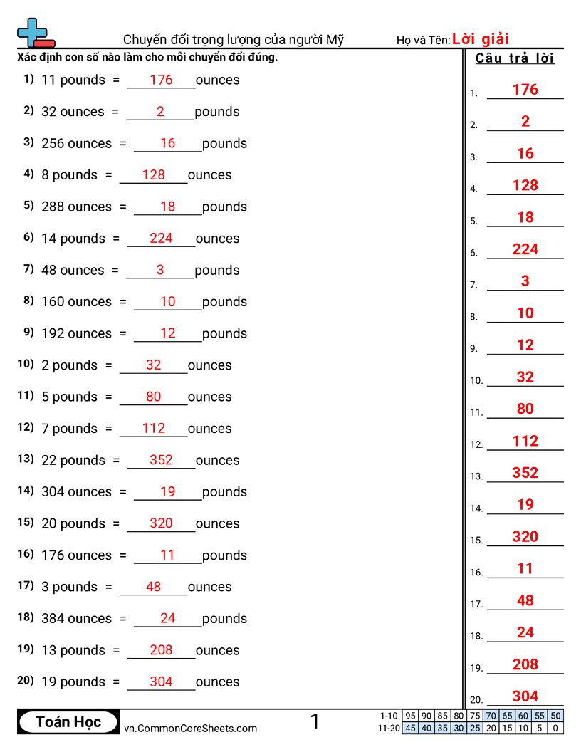 Trang về khối lượng - doi-don-vi-trong-luong-he-my worksheet