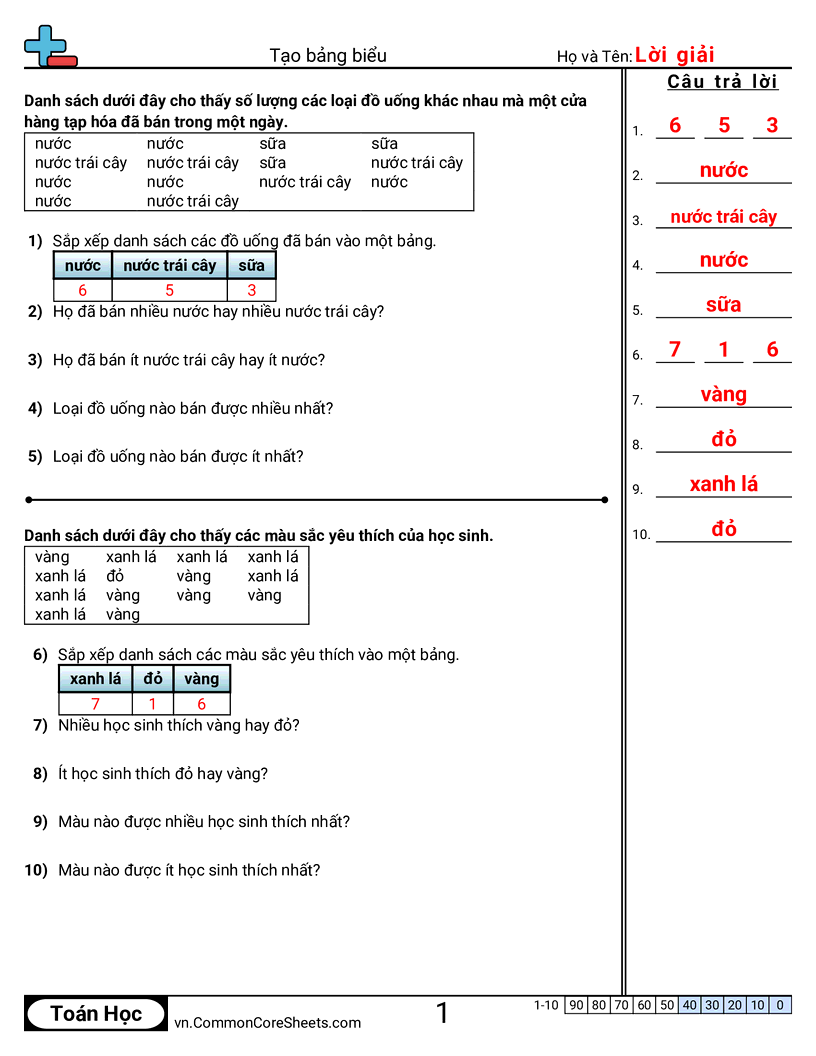 Sắp xếp biểu đồ worksheet preview