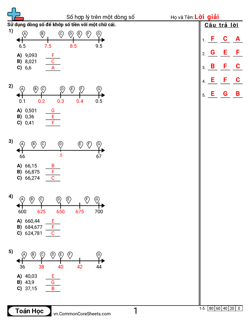 Số hữu tỉ trên trục số worksheet preview