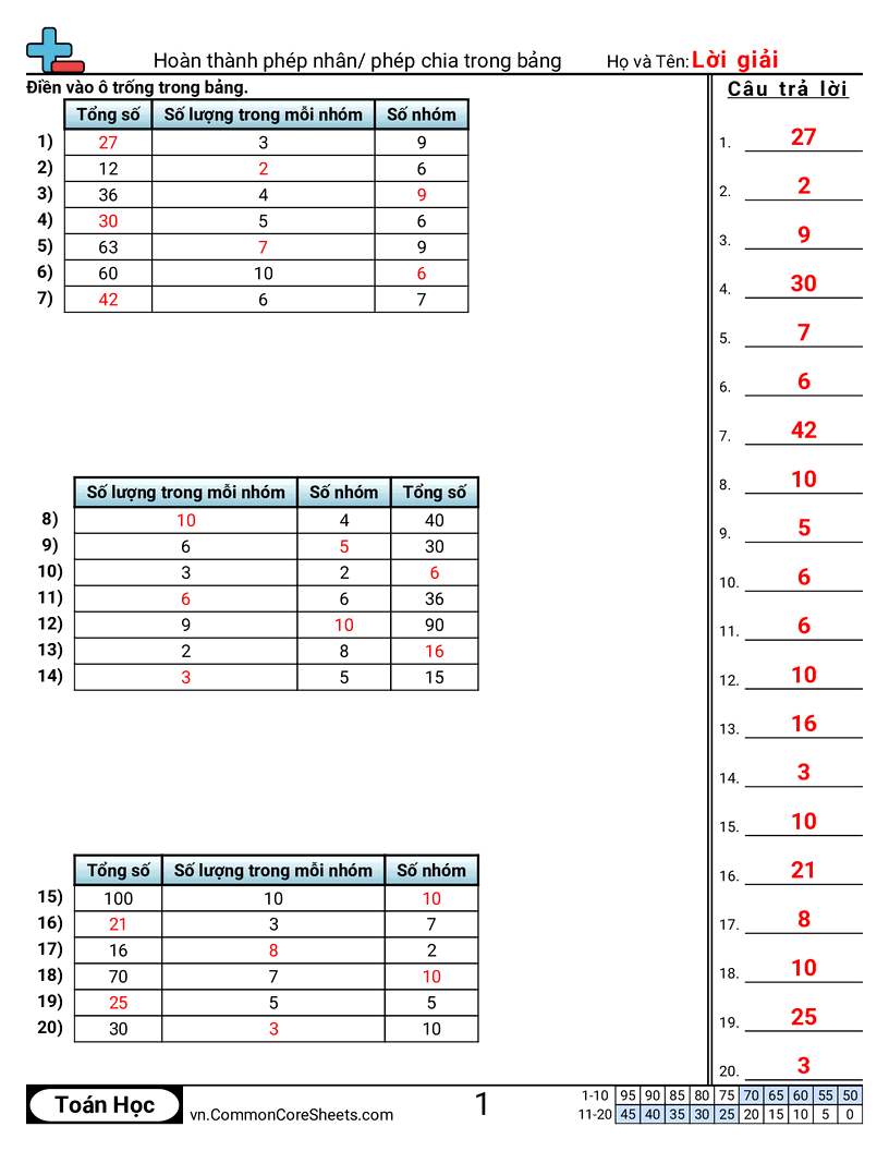 Trang về phép chia - bang-chia-bang-nhan worksheet