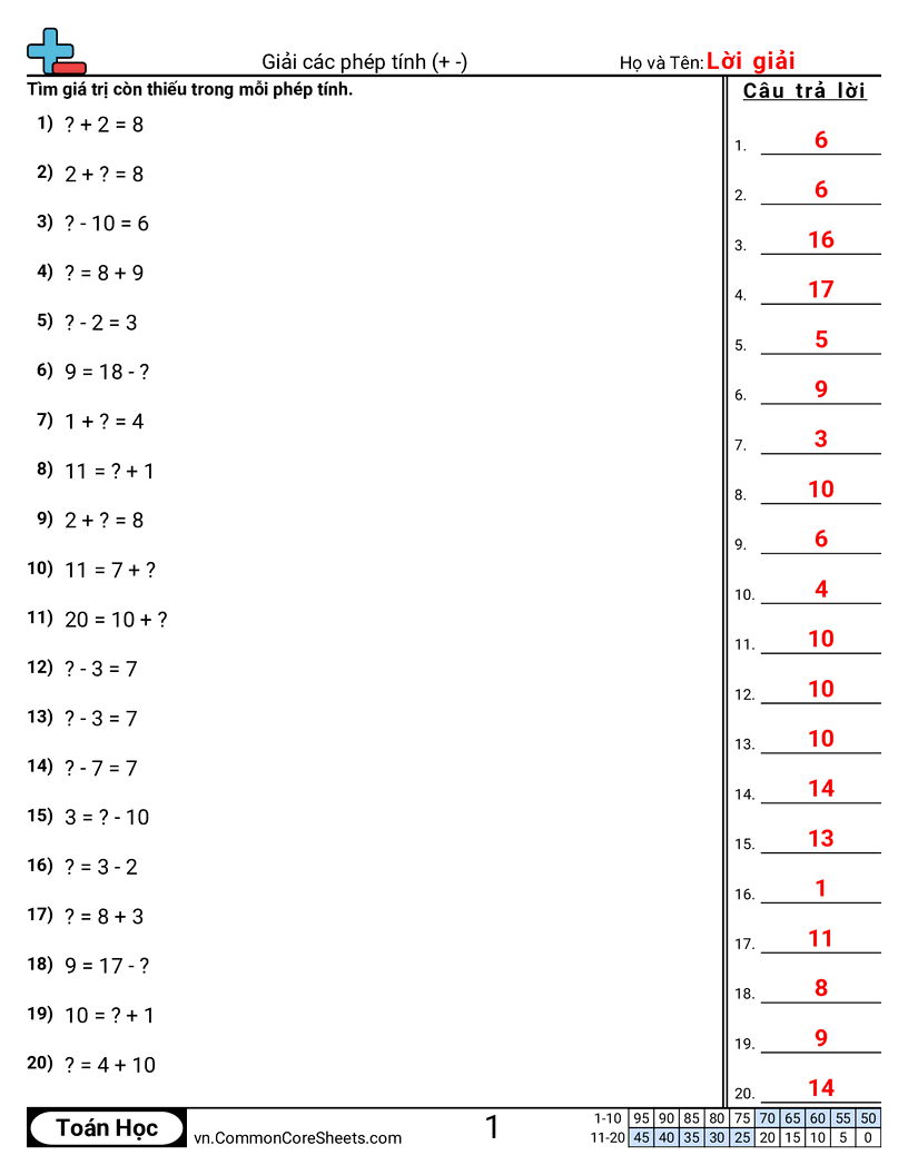Trang về phép cộng - giai-bai-hon-hop-trong-pham-vi-20 worksheet
