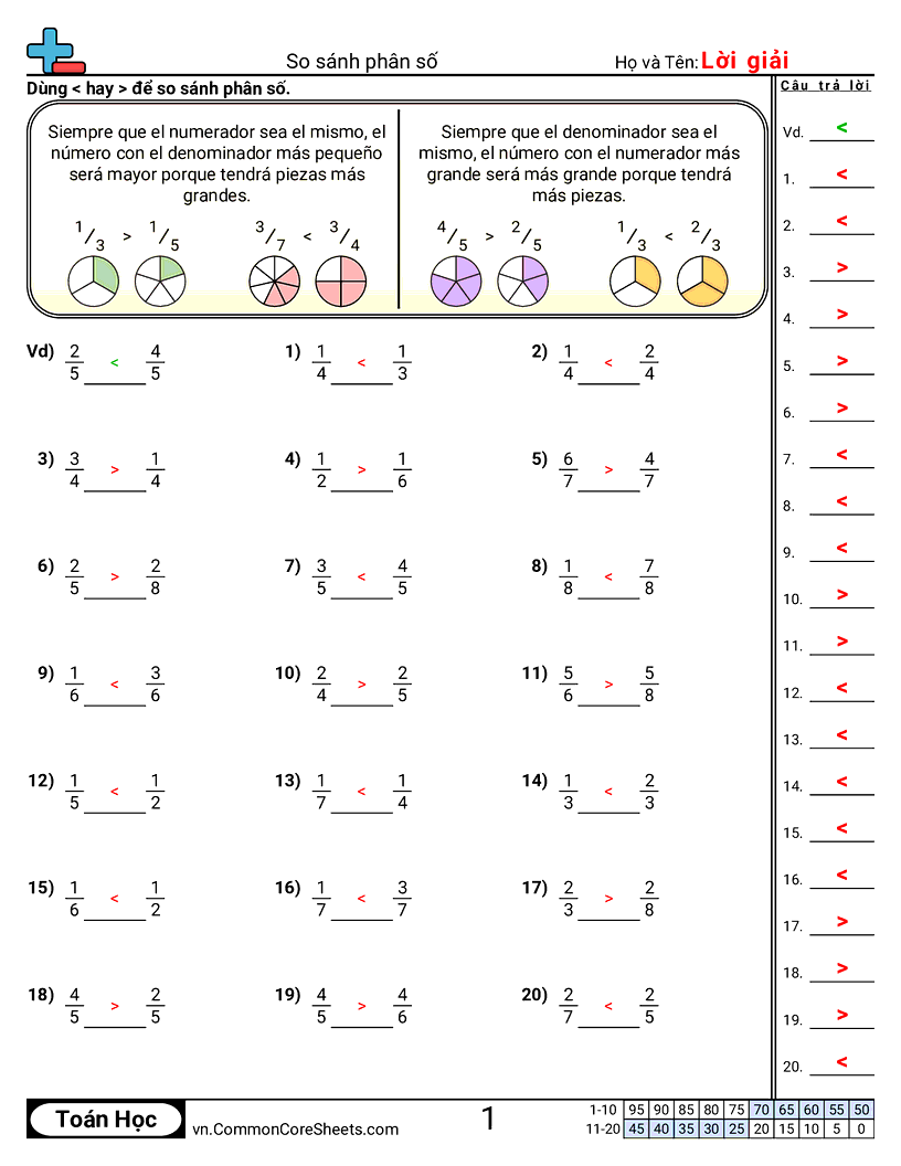 Trang về phân số - so-sanh-phan-so-cung-tu-so-hoac-mau-so worksheet