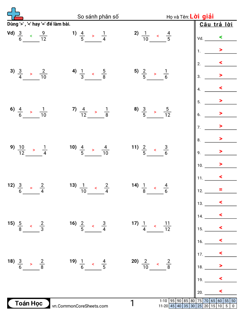 Trang về phân số - so-sanh-bang-so-khac-mau-so worksheet