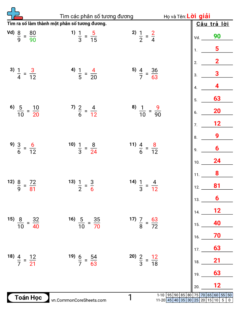 Trang về phân số - phan-so-tuong-duong-so-con-thieu worksheet