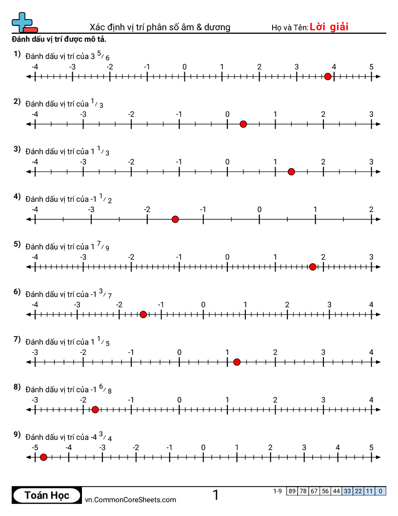 Trang về phân số - xac-dinh-vi-tri-phan-so-duong-va-am worksheet