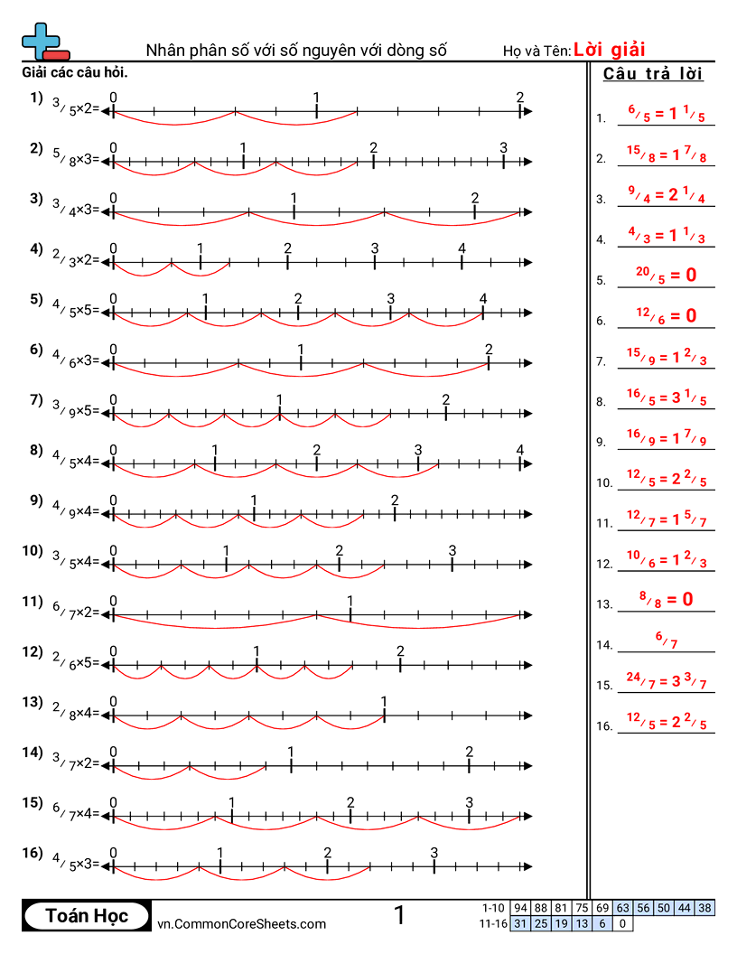 Trang về phân số - nhan-phan-so-voi-so-nguyen-bang-truc-so worksheet