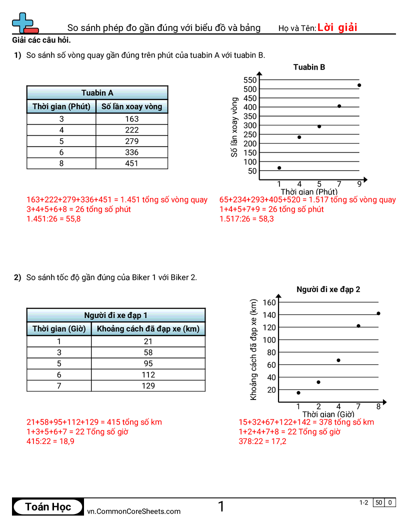 So sánh phép đo xấp xỉ bằng biểu đồ và bảng worksheet preview