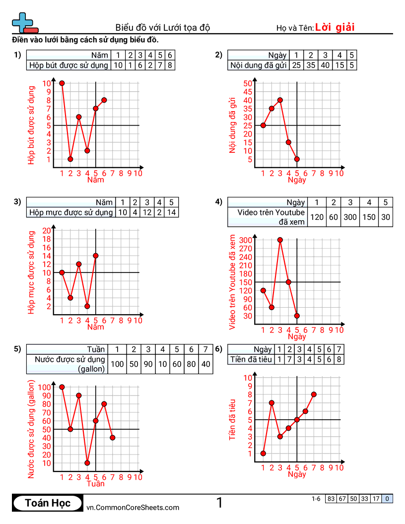 Trang về hệ trục - bieu-do-voi-luoi-toa-do worksheet
