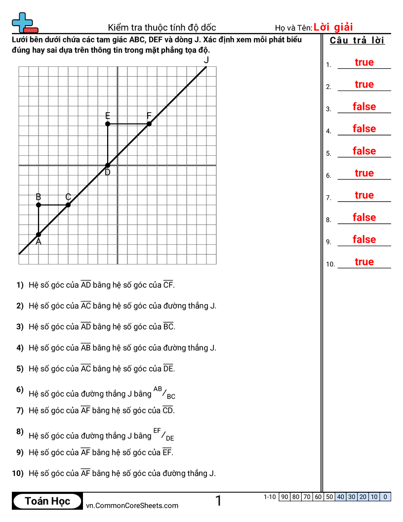 Trang về đại số - xem-xet-cac-dac-diem-cua-do-doc worksheet