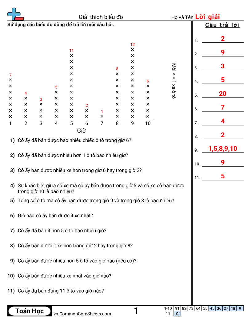 Giải thích biểu đồ đường worksheet preview