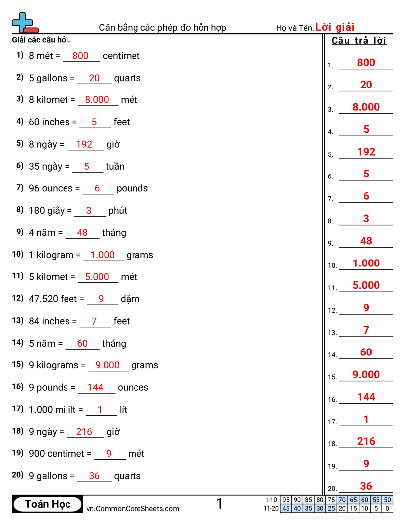 Trang về khối lượng - can-bang-cac-phep-do-hon-hop worksheet