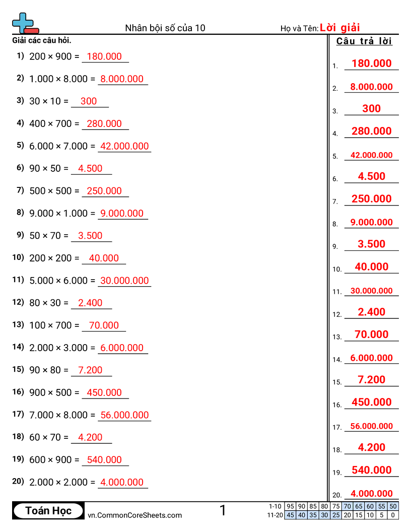 Trang về phép nhân - nhan-cac-boi-so-cua-10 worksheet