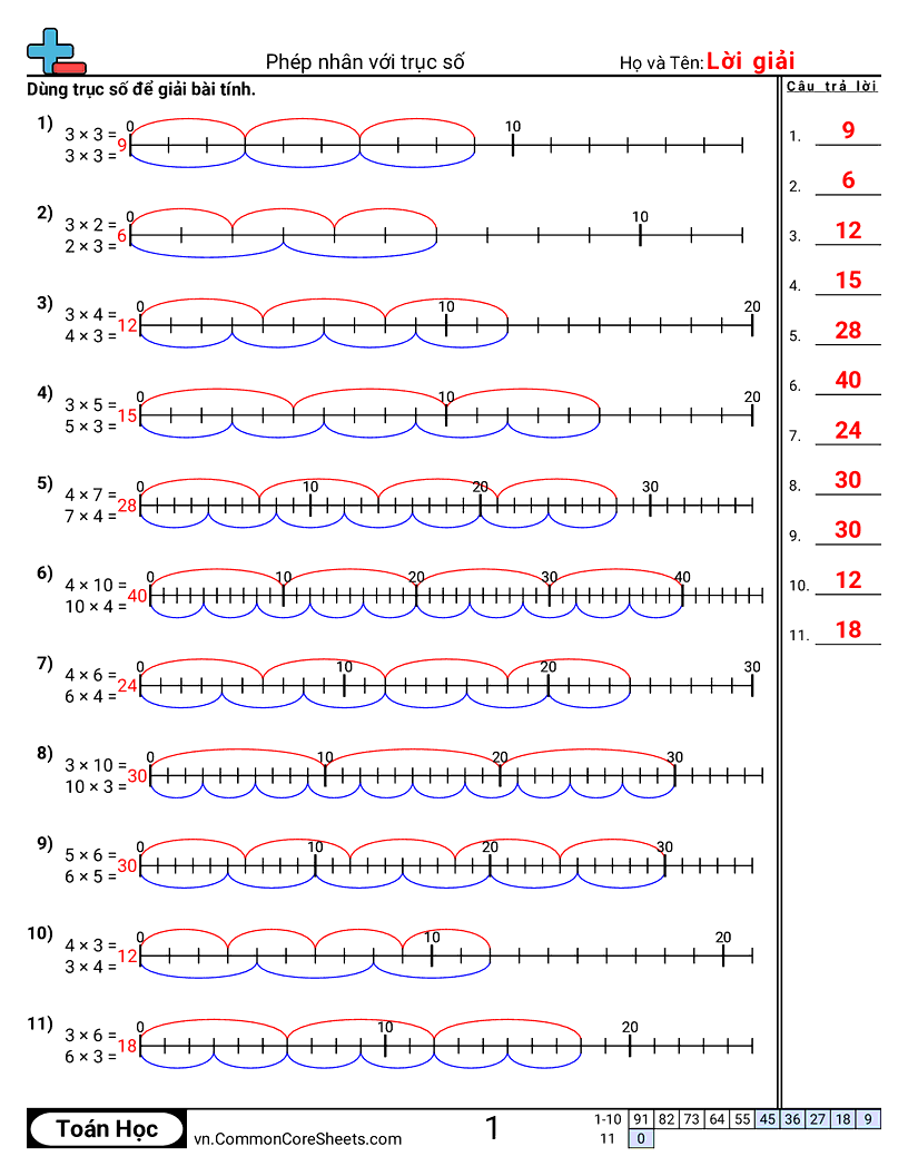 Trang về phép nhân - nhan-voi-truc-so worksheet