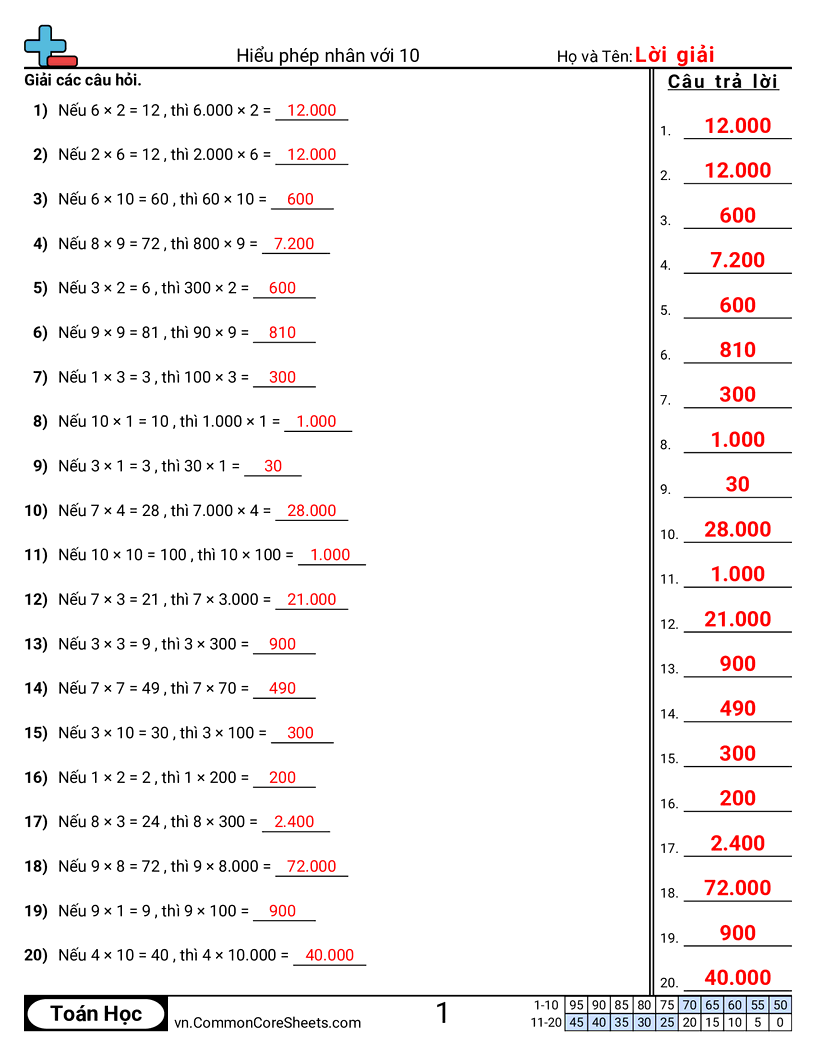 Trang về phép nhân - hieu-phep-nhan-voi-10-100-1-000 worksheet