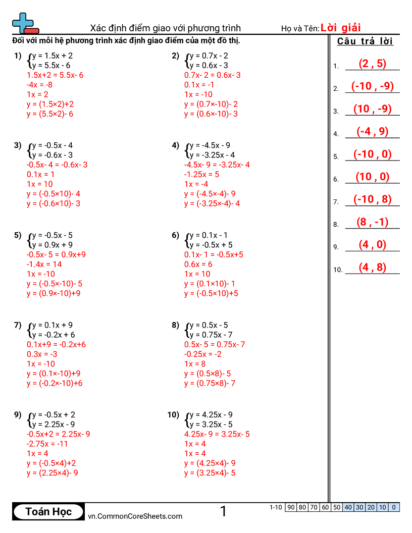 Trang về đại số - xac-dinh-diem-giao-nhau-bang-phuong-trinh worksheet