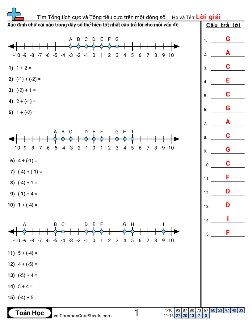 Trang về số âm  - tim-tong-duong-va-am-tren-truc-so worksheet