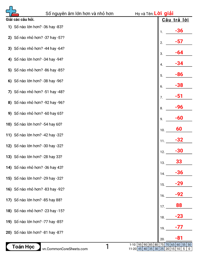 Trang về số âm  - so-am-lon-hon-va-nho-hon worksheet
