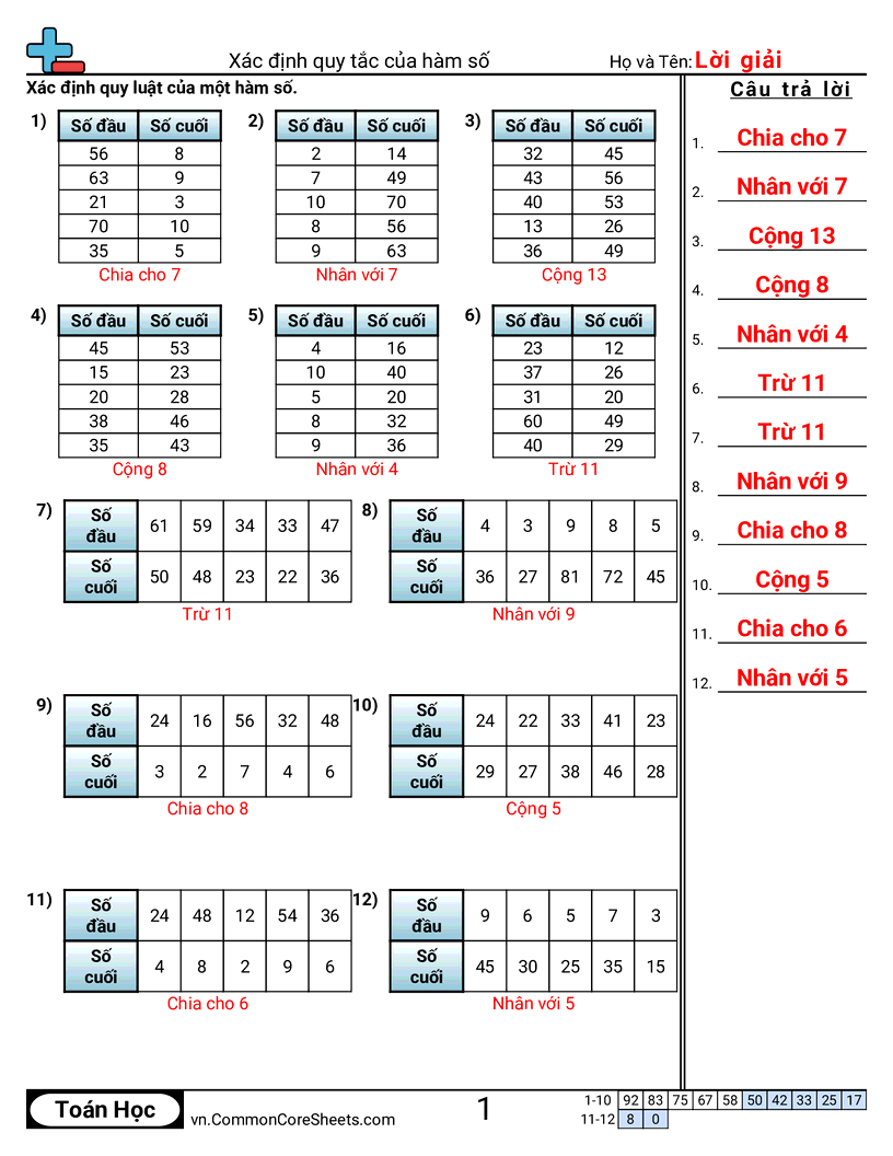 Trang về ví dụ & hàm số - xac-dinh-quy-tac-may-ham-hoac worksheet