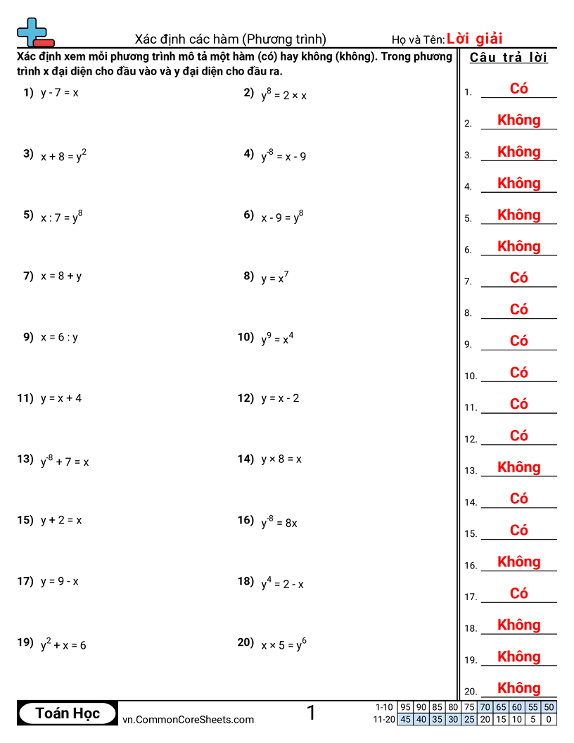 Xác định hàm số (phương trình) worksheet preview