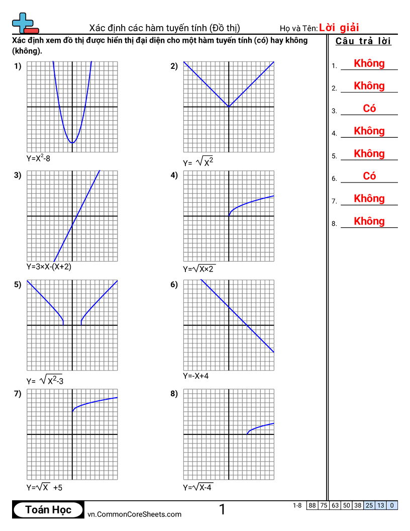 Xác định hàm tuyến tính (đồ thị) worksheet preview