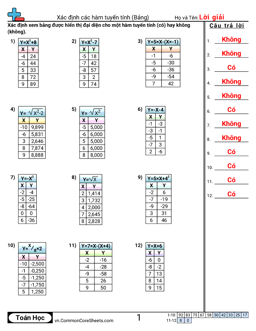 Xác định hàm tuyến tính (bảng) worksheet preview
