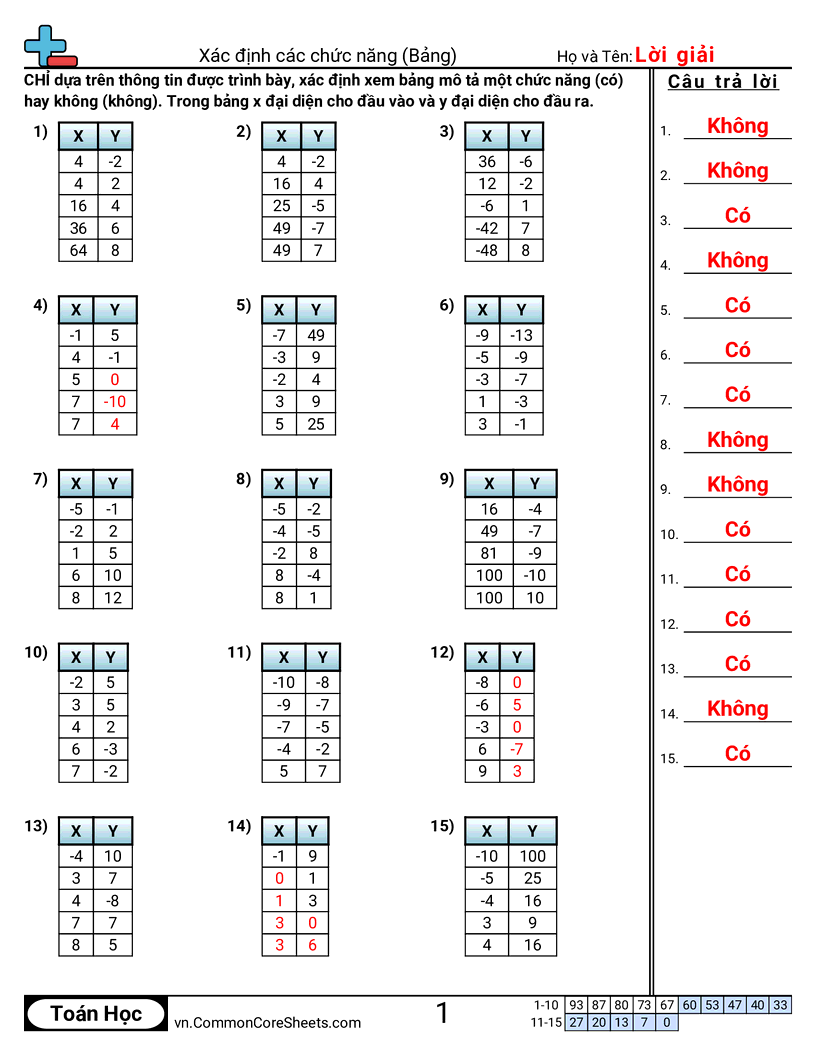 Xác định hàm số (bảng) worksheet preview
