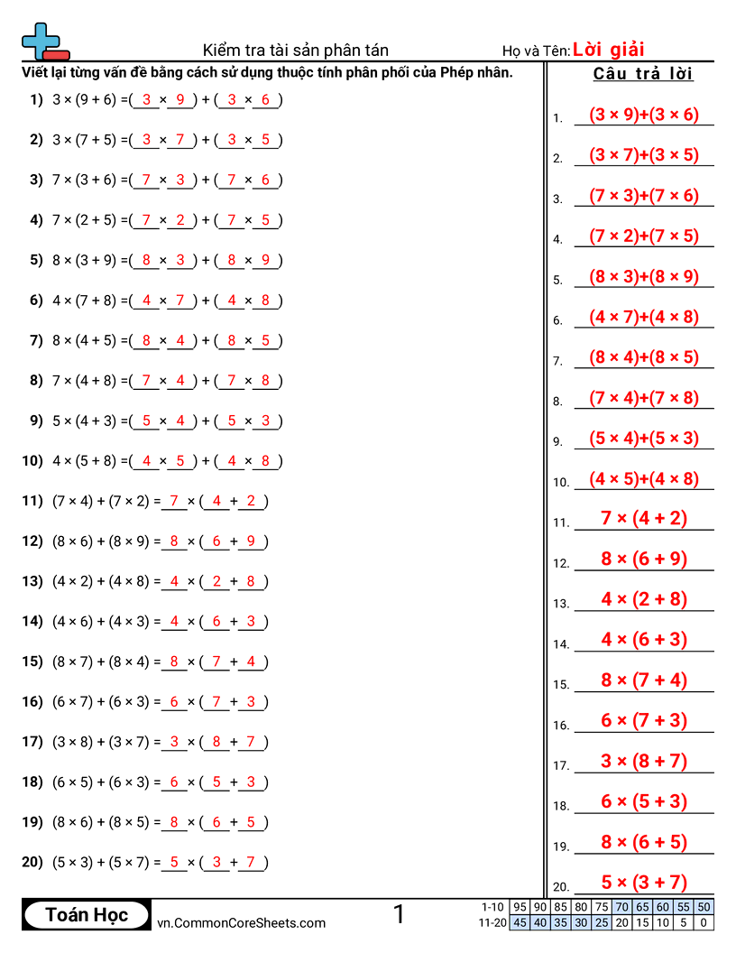 Xem xét tính phân phối worksheet preview