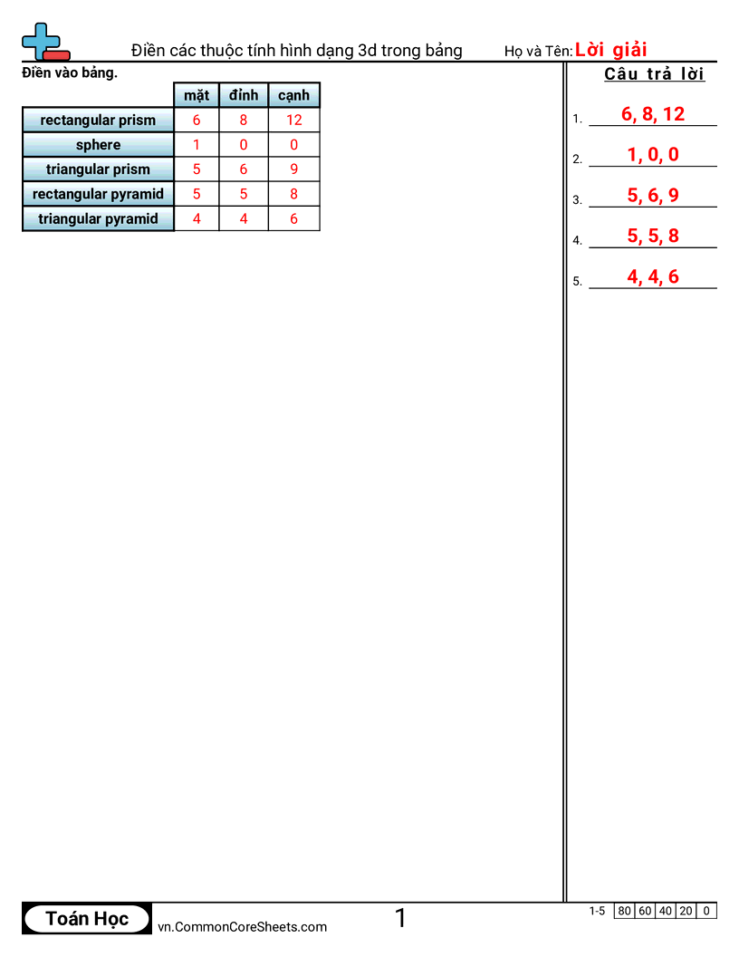 Trang về các hình - dien-thuoc-tinh-hinh-3d-vao-bang worksheet
