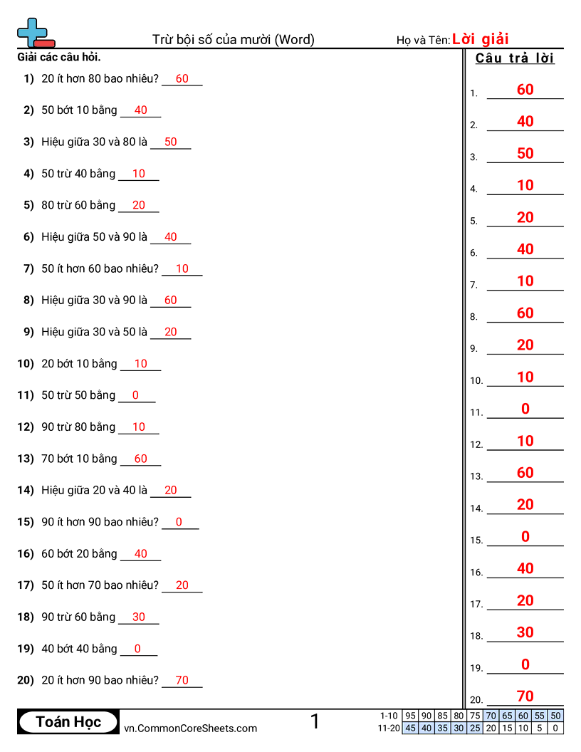 Trang về phép trừ - tru-cac-boi-so-cua-10-bai-toan-loi-van worksheet