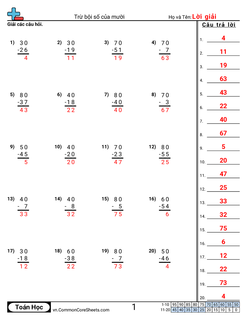 Trừ từ các bội số của 10 worksheet preview