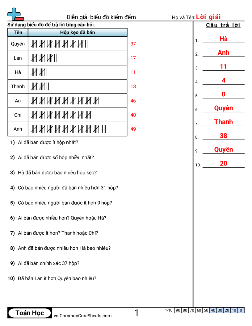 Giải thích đồ thị vạch đếm worksheet preview