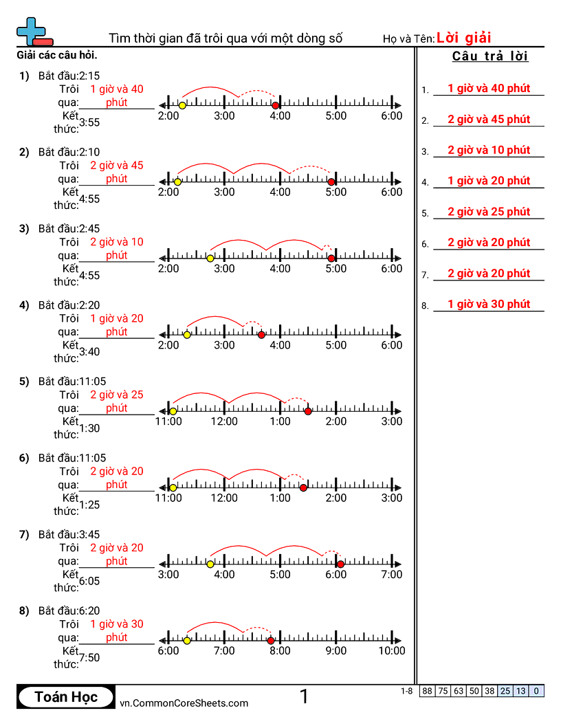 Trang về thời gian - tim-thoi-gian-troi-qua-bang-truc-so worksheet