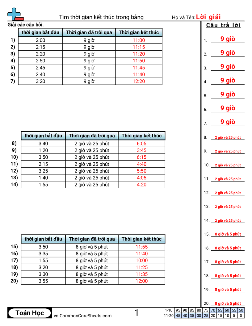 Trang về thời gian - tim-thoi-gian-ket-thuc-trong-bang worksheet