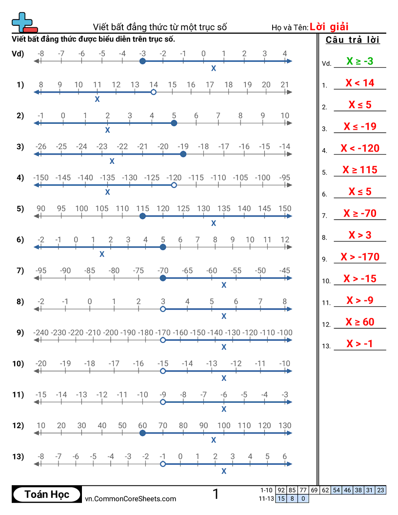Trang về đại số - viet-bat-dang-thuc-tu-truc-so worksheet