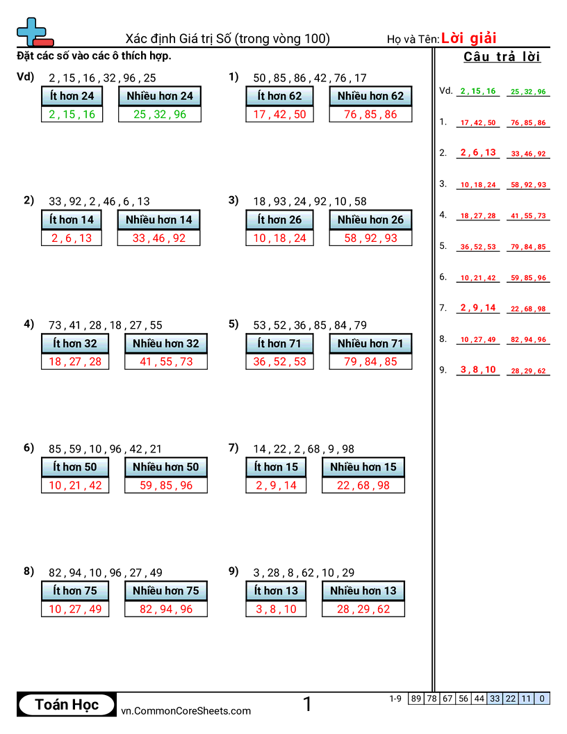 Xác định giá trị số (trong phạm vi 100) worksheet preview