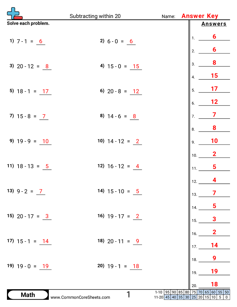 Related worksheet